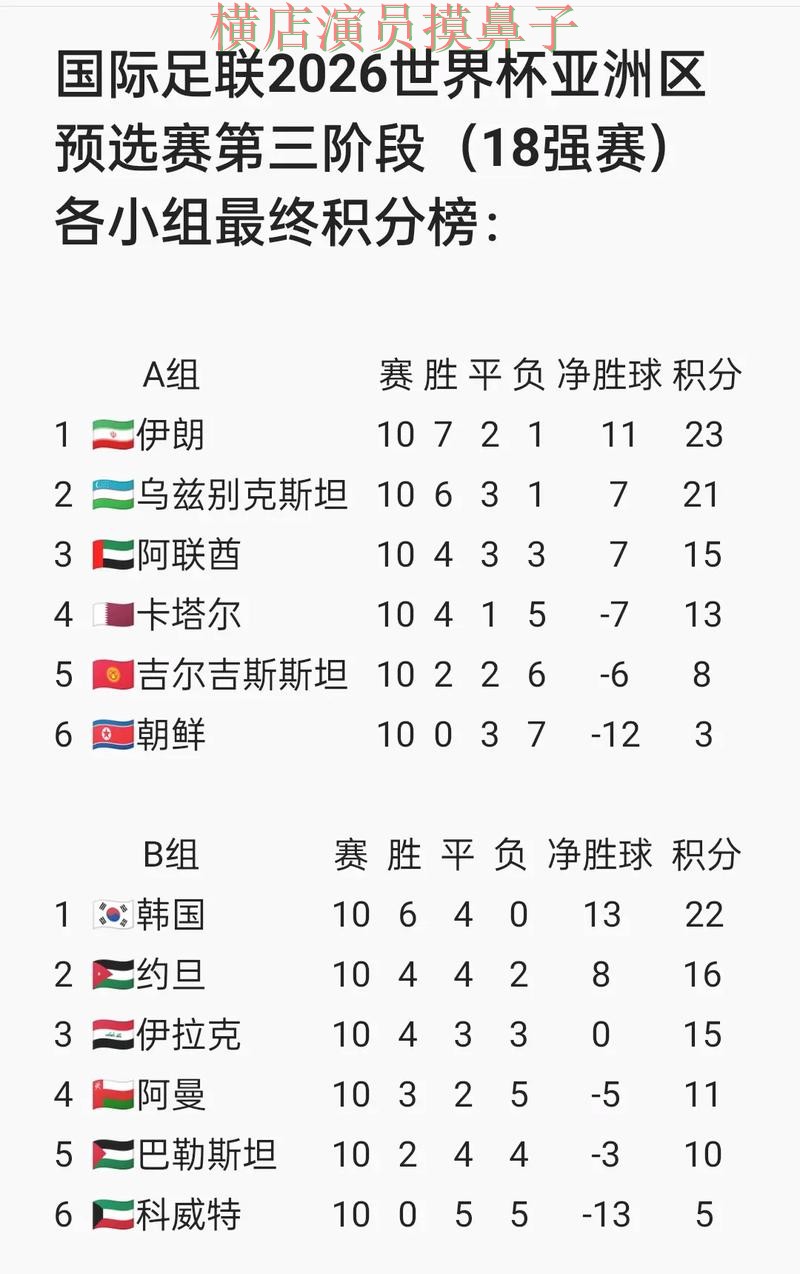 新手必看：世界杯投注网站大全用户反馈+直播详解 + World Cup 2026