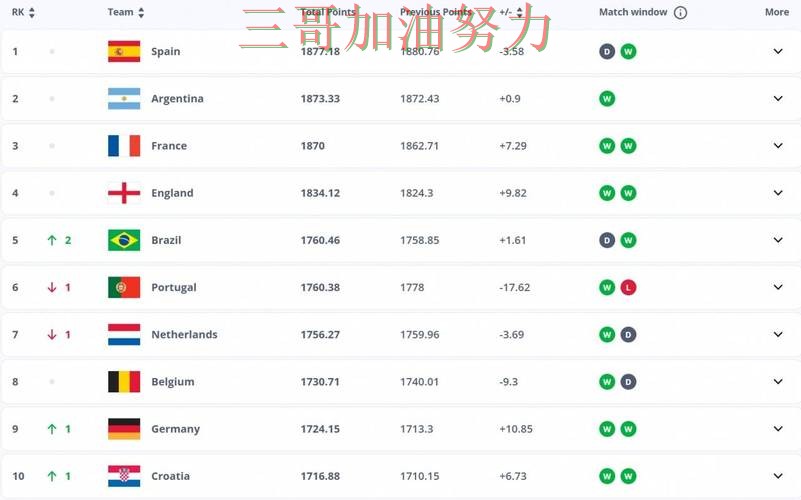 世界杯竞猜网站稳定性评测直播怎么看？趋势解读给你答案（FIFA World Cup 2026）